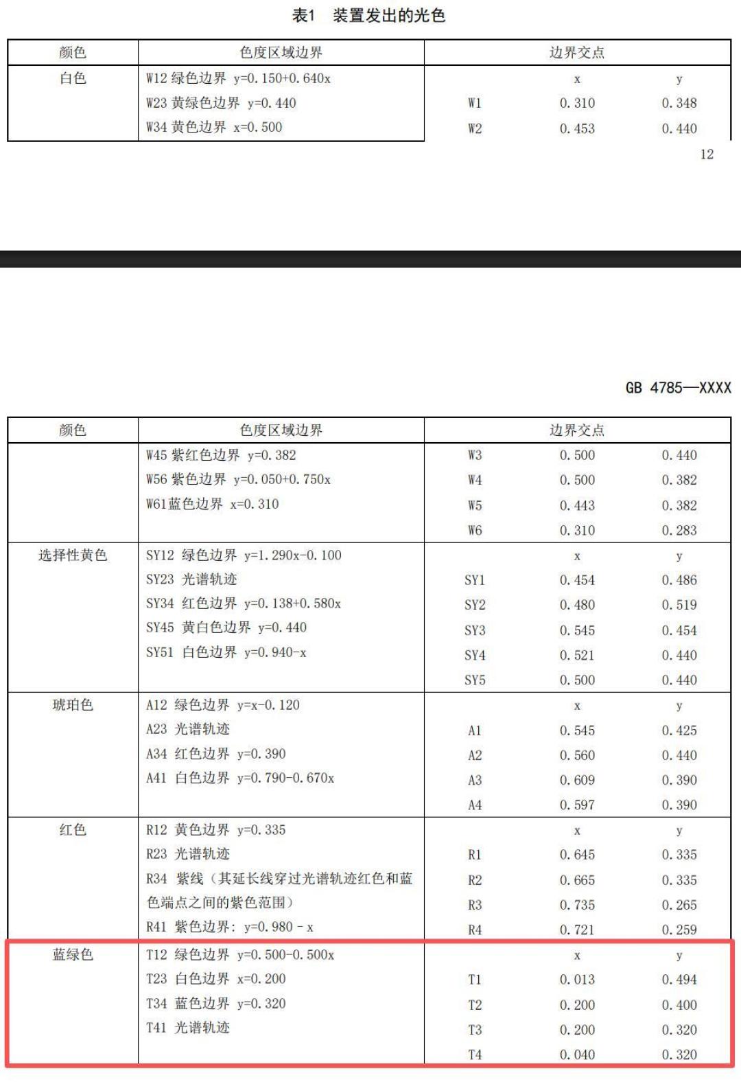 小蓝灯“持证上岗”：换颜色、收开关，全国暂时只有2台车能亮