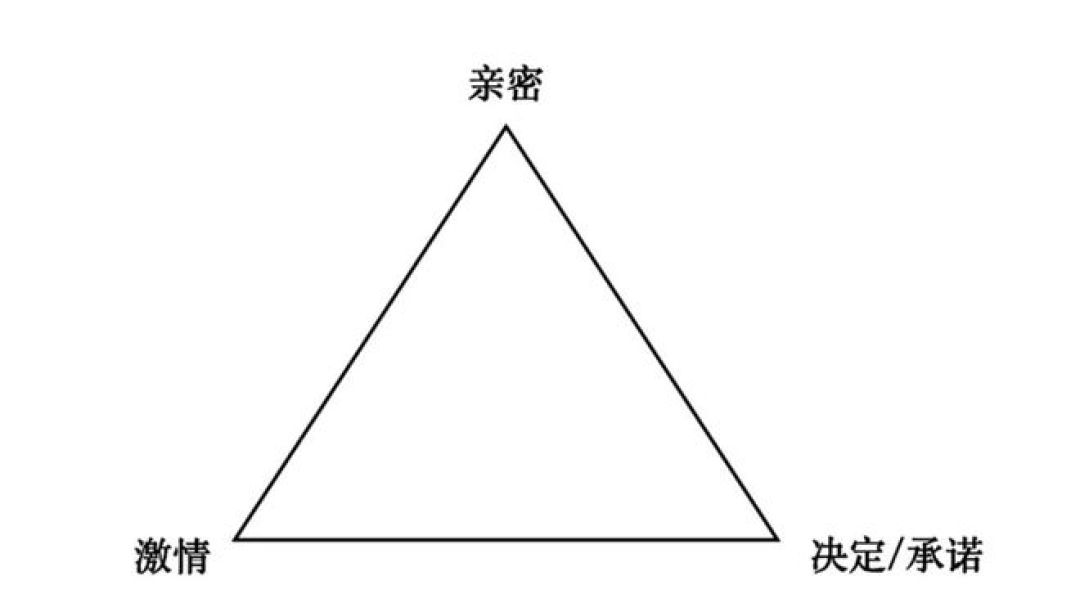 「已婚全寡」刷屏2177条评论:先别认定“他不爱了”,这三组数据要先看