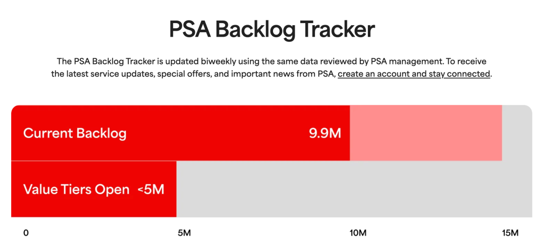 等了5个月,PSA最低档送评回归:39.99刀一张,排在700万张后面