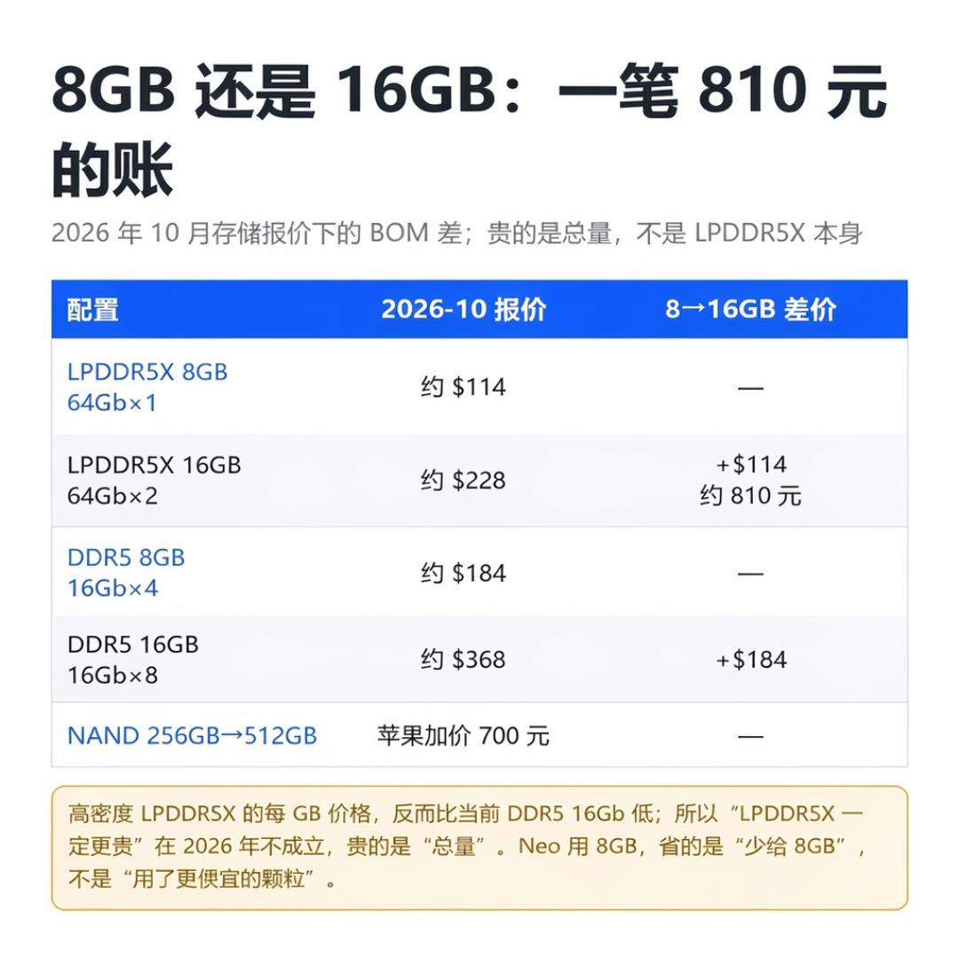 英特尔最便宜的18A芯片首秀:6799元,钱花在芯片还是内存上?