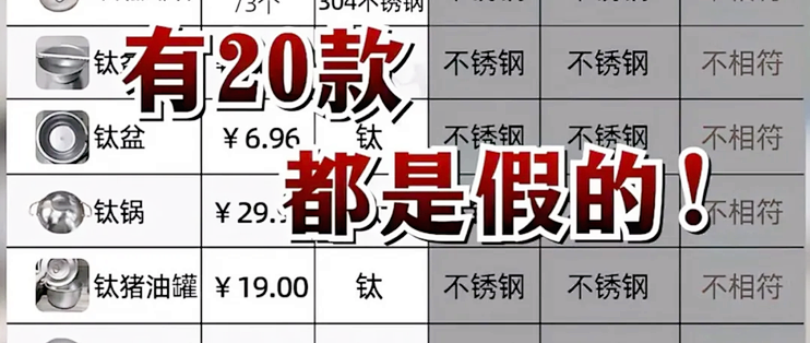 花几百上千买纯钛杯？这5个坑90%人中招