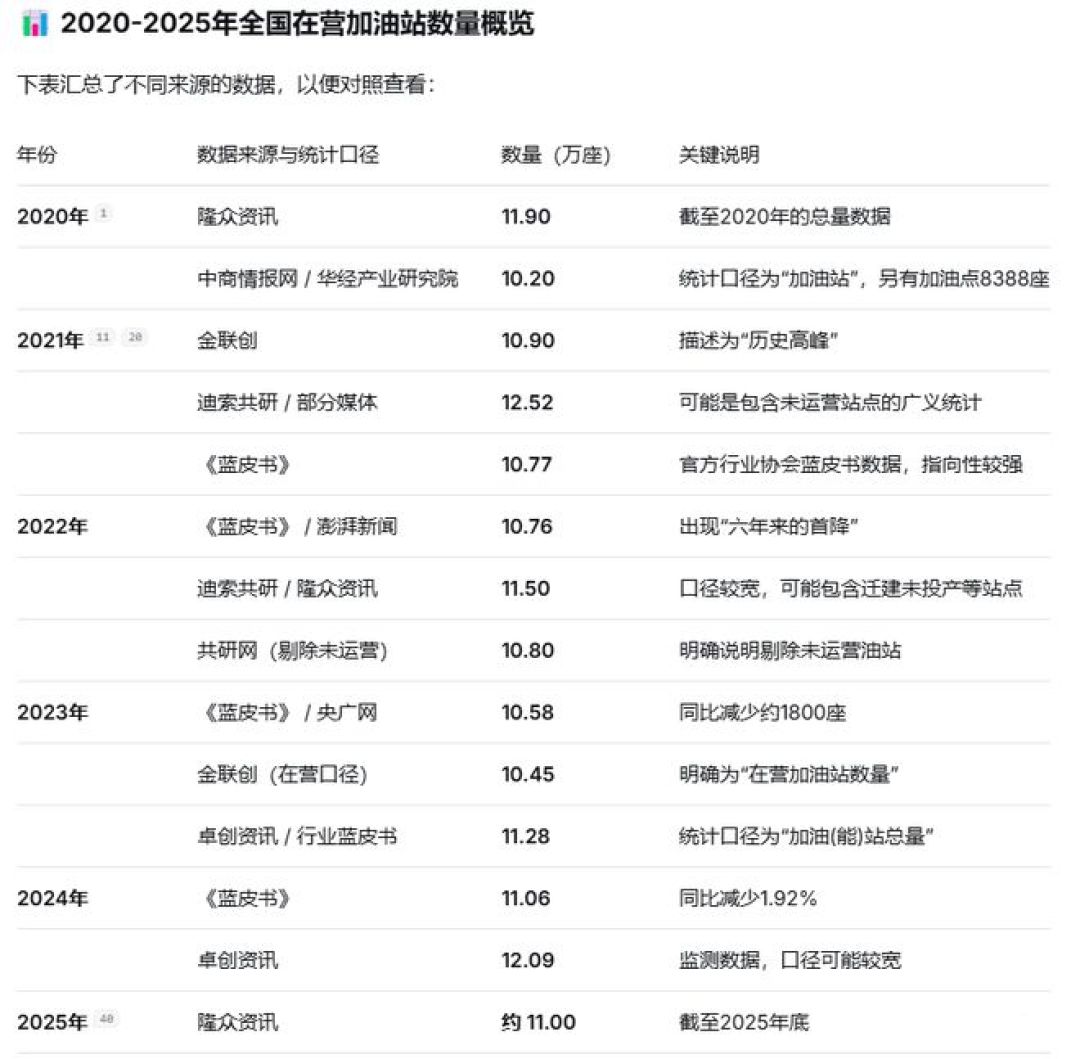 还在想买油车的,先看看门口那家4S店
