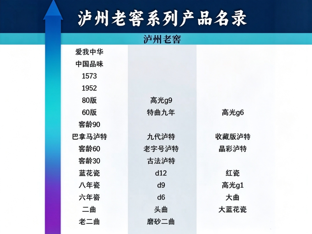 特曲60版是国窖平替?其实只有六成功力