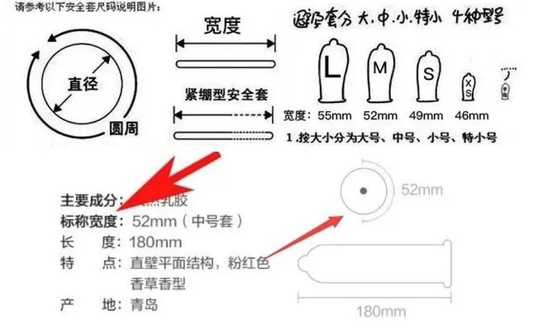 52mm不是直径,安全套尺码怎么量、怎么试、买错怎么办
