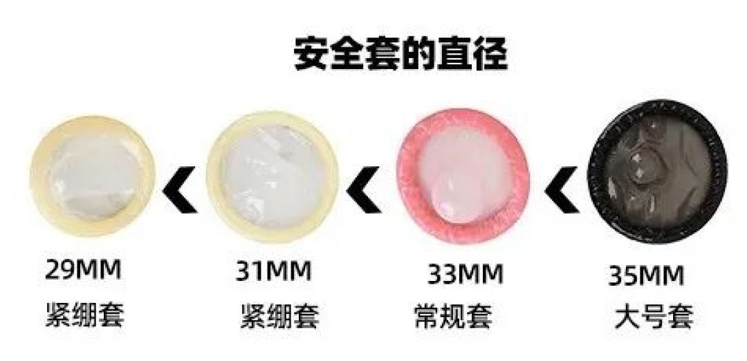 52mm不是直径,安全套尺码怎么量、怎么试、买错怎么办