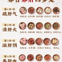 春天养肝别乱喝！分4步喝才有用