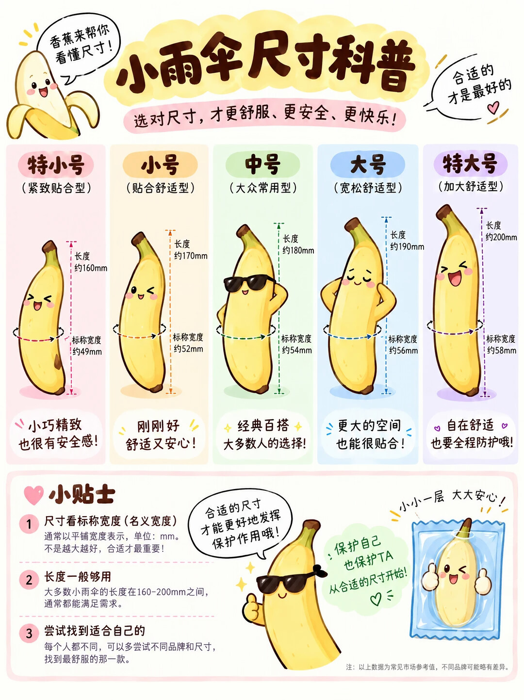 双11囤安全套,先算清保质期、尺寸和润滑这三笔账