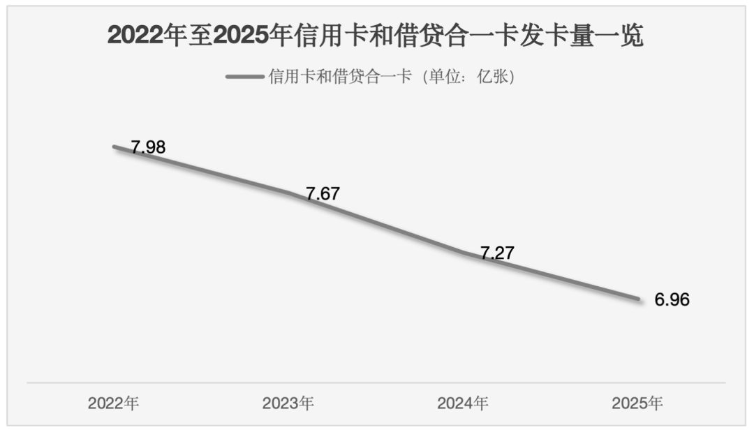 部分银行把机场贵宾厅从无限次改成一年6次:这轮信用卡权益缩水,先查你的卡在不在名单里