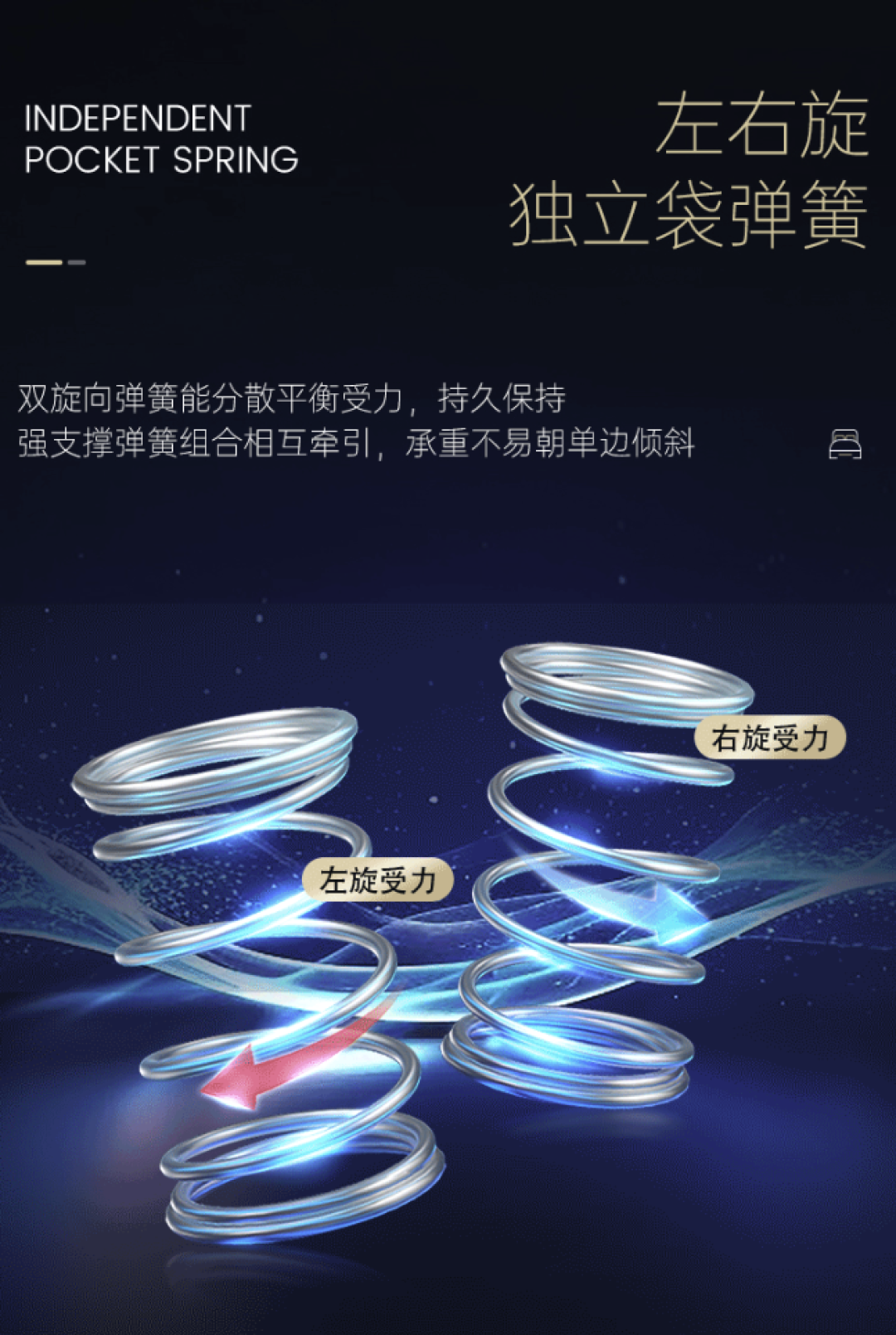 双11床垫怎么挑?先想清楚这床是给谁睡的?5款不同价位的舒达可对号入座