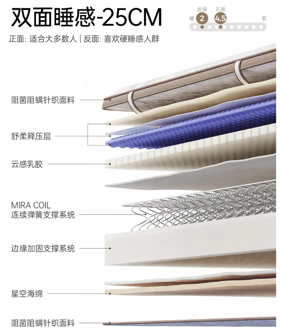 双11床垫怎么挑?先想清楚这床是给谁睡的?5款不同价位的舒达可对号入座