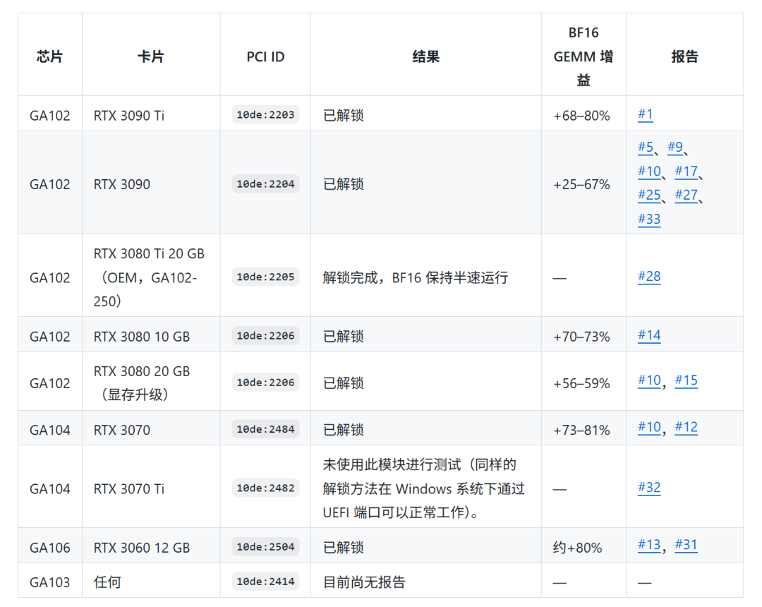 想收二手躲涨价?二手市场先涨为敬:3090二手价翻倍、二手内存涨200%,冲之前先看这篇