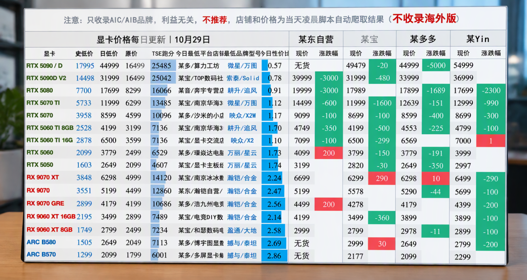 5090一天跌4500,等等党赢了?先泼盆冷水