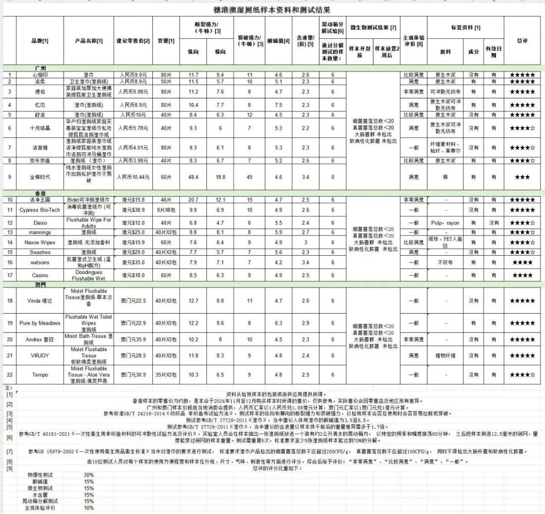 物业贴通知严禁湿厕纸冲马桶,有家庭堵了三次:“可冲散”只测了纸,没测你家管道