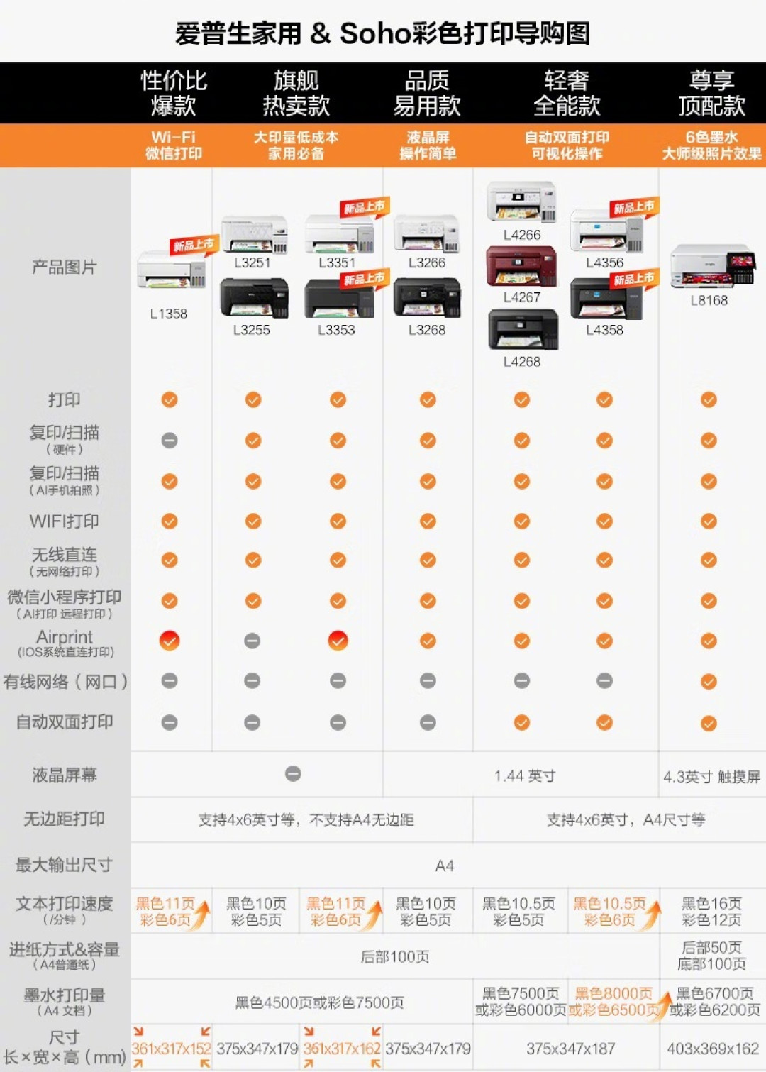 爱普生喊「久放不堵」，有人第一天就堵了：双11下单前先看3件事