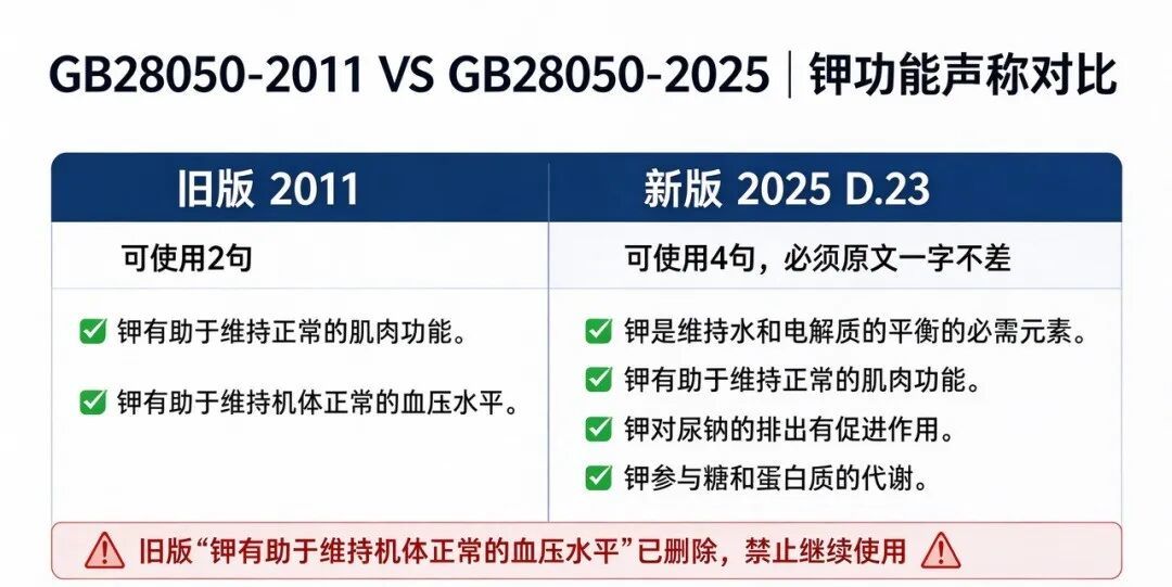 在小红书刷屏、被盒马卖爆!电解质赛道的下一个爆款,会是高钾水吗?