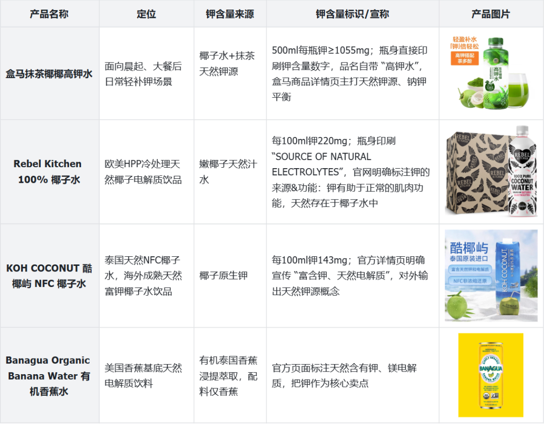 在小红书刷屏、被盒马卖爆!电解质赛道的下一个爆款,会是高钾水吗?