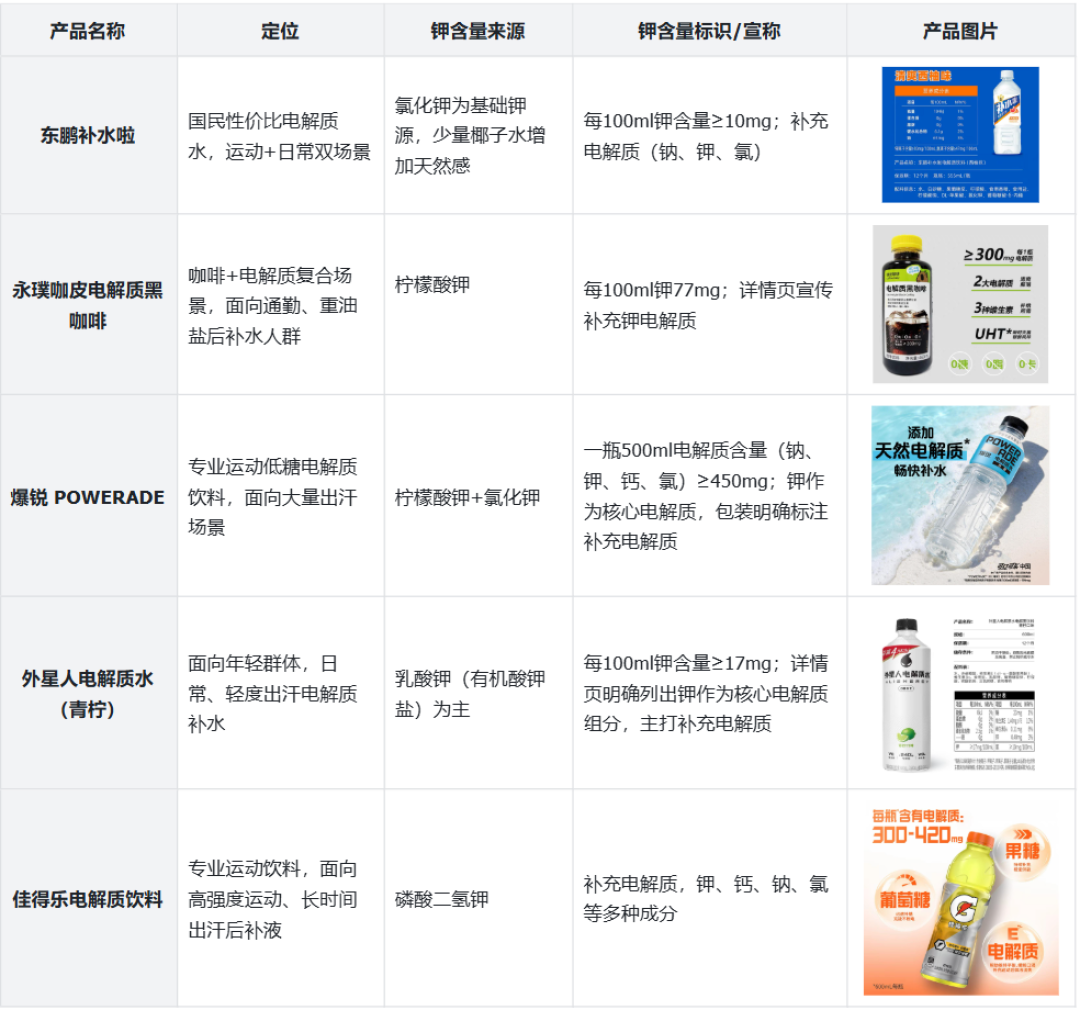 在小红书刷屏、被盒马卖爆!电解质赛道的下一个爆款,会是高钾水吗?