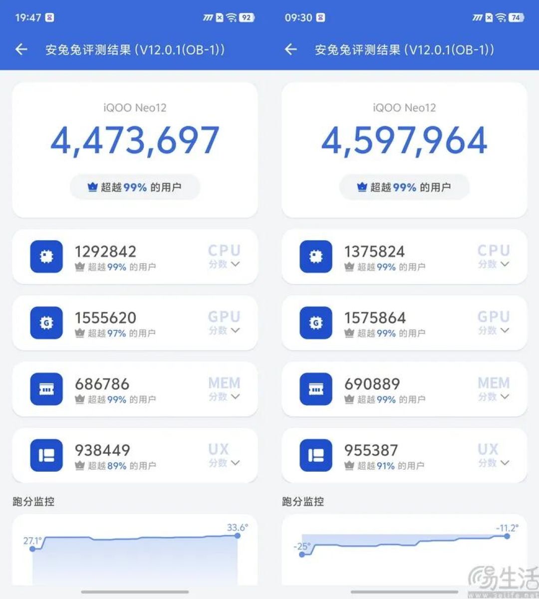 iQOO Neo12首测：风扇+大电池，重塑系列定位