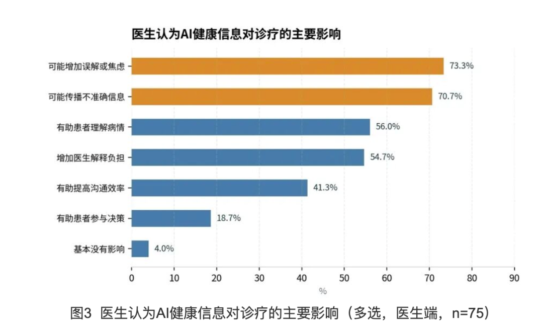 医生和患者都在问豆包的这周:我对完徐州问诊现场、一张假告示和7亿人的习惯——这3类活看病前能交给AI,这3类必须留给医生