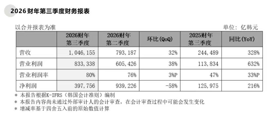 苹果追了长鑫四个月被拒:你的下一台iPhone,大概率不会更便宜