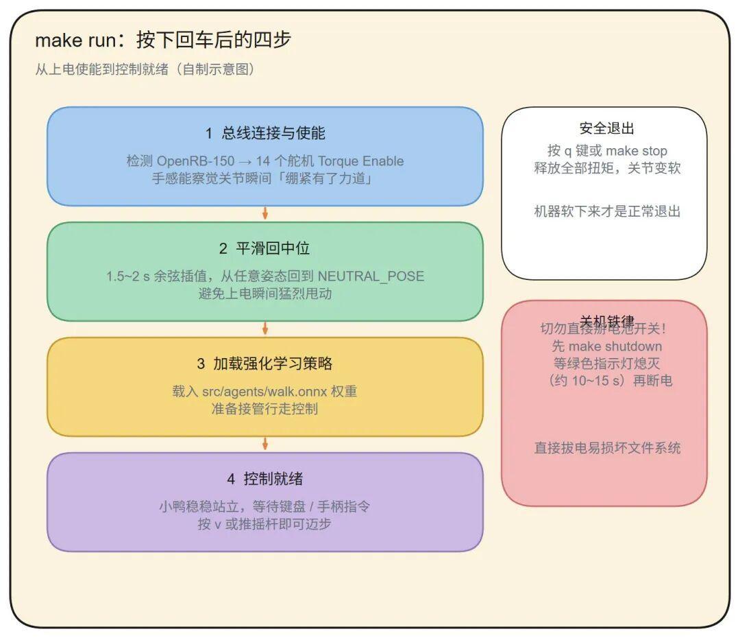 黄仁勋的机器鸭