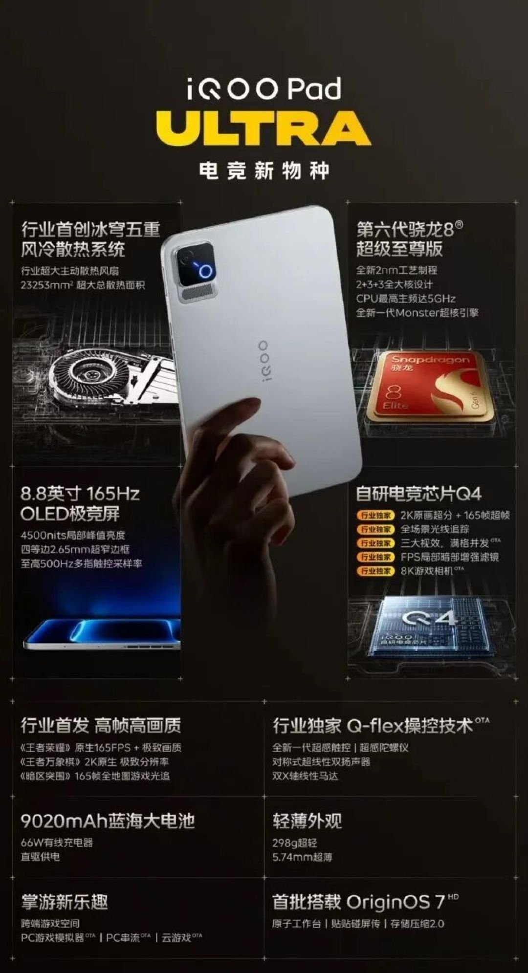 iQOO Pad Ultra 规格图