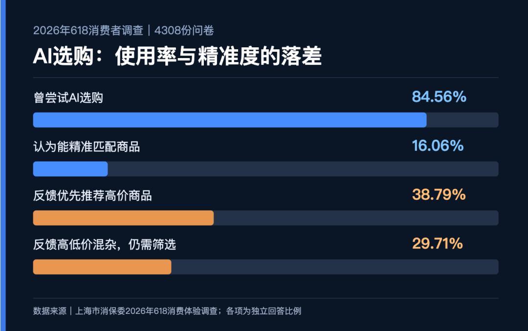 天猫拿掉凑单,价保却不保你的券:今年双11,先分清「用券省」和「留价保」