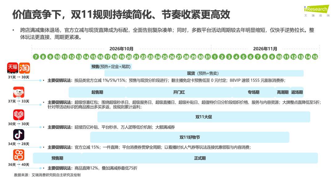 一张500元的券，会让国补少75元：今年双11，先算顺序再领券