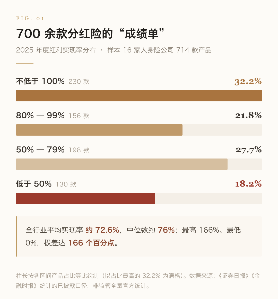 「三年回本」的保险被叫停:别急着赶末班车,先翻出你的现金价值表