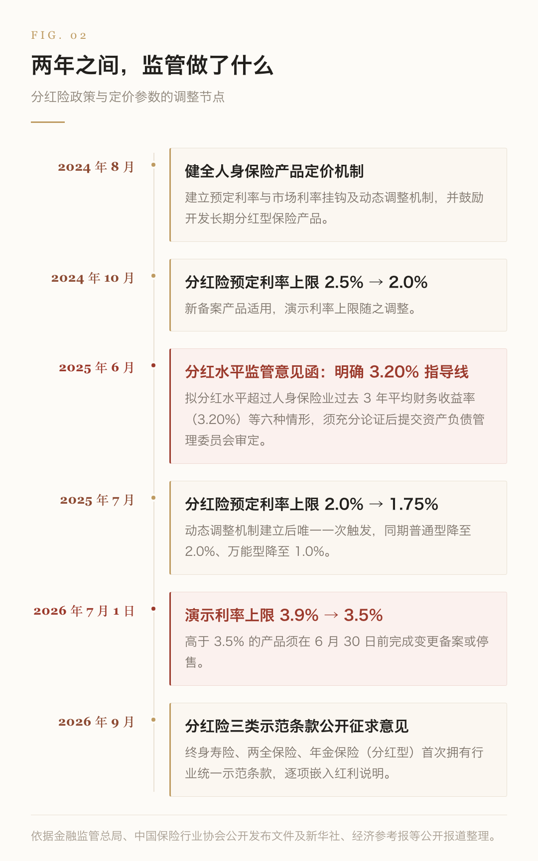 「三年回本」的保险被叫停:别急着赶末班车,先翻出你的现金价值表