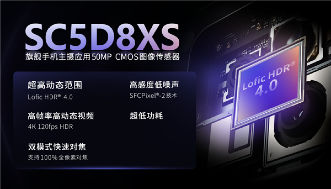 首发Lofic HDR 4.0!思特威SC5D8XS发布:5000万像素、1/1.28英寸