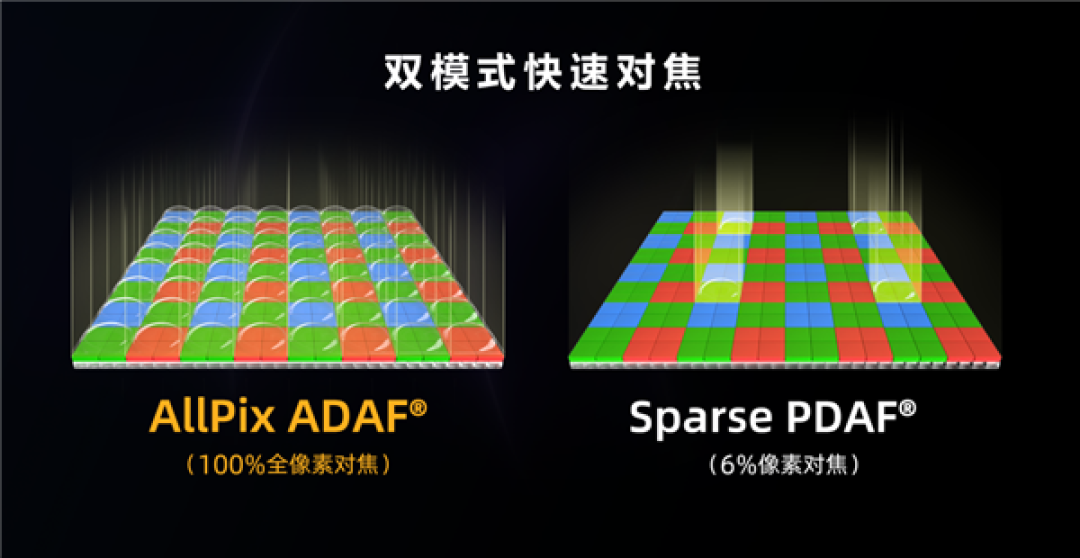 首发Lofic HDR 4.0!思特威SC5D8XS发布:5000万像素、1/1.28英寸