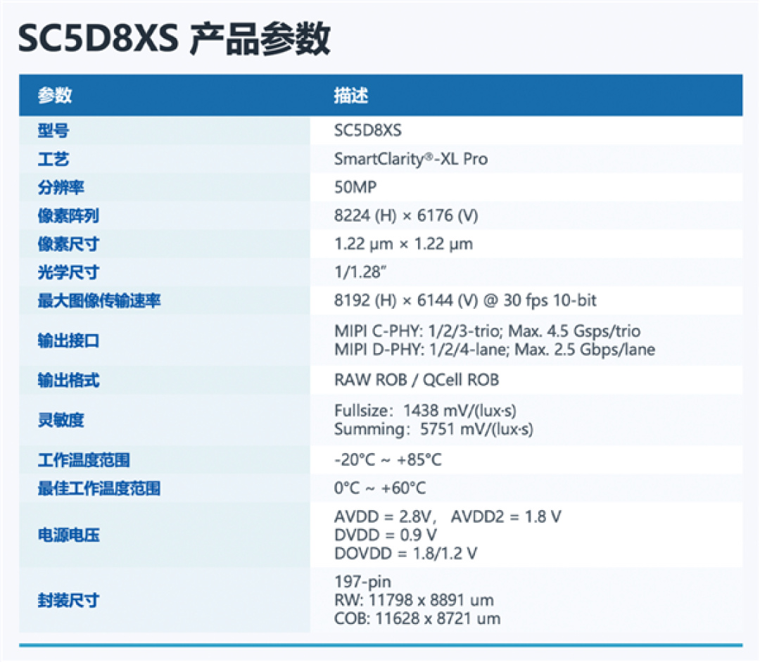 首发Lofic HDR 4.0!思特威SC5D8XS发布:5000万像素、1/1.28英寸