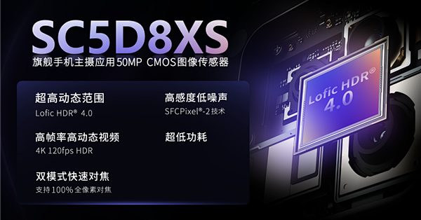 首发Lofic HDR 4.0！思特威SC5D8XS发布：5000万像素、1/1.28英寸