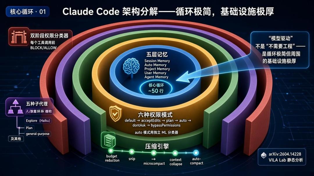 Anthropic给多Agent做减法:有人统计出子代理派发量暴跌77%,你搭的重装备先别急着拆