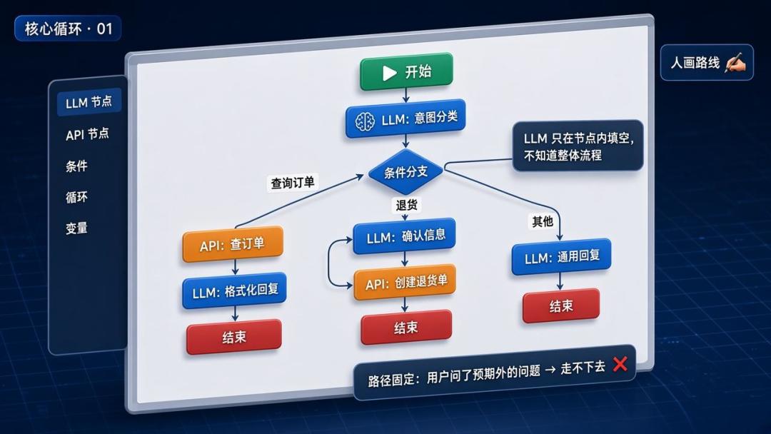 Anthropic给多Agent做减法:有人统计出子代理派发量暴跌77%,你搭的重装备先别急着拆
