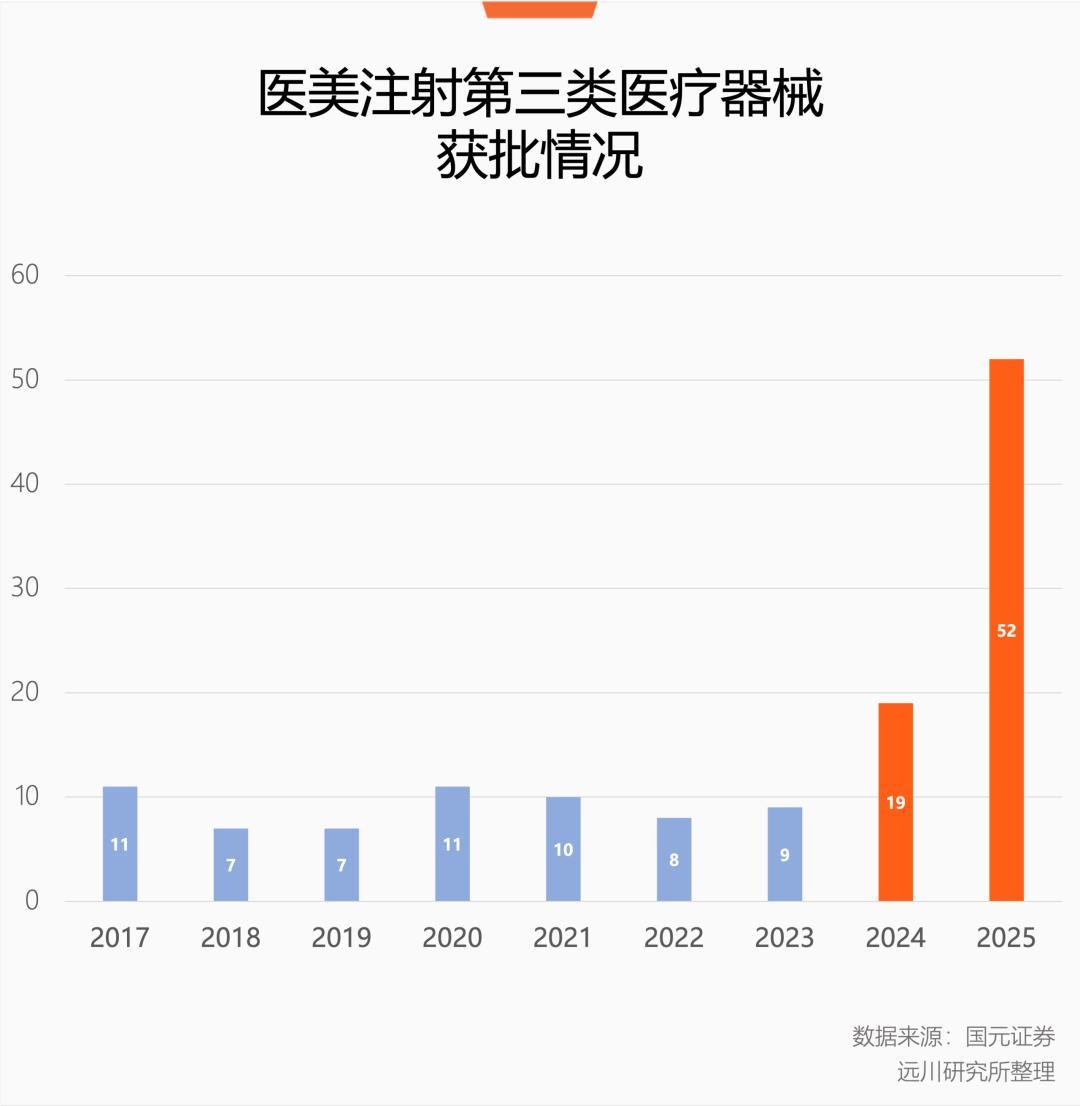 「热玛吉499、玻尿酸999」撞上「医美投诉平均3.4万」:双11轻医美囤项目对账党,付定金前先把价梯、门店、退路这三本账对完