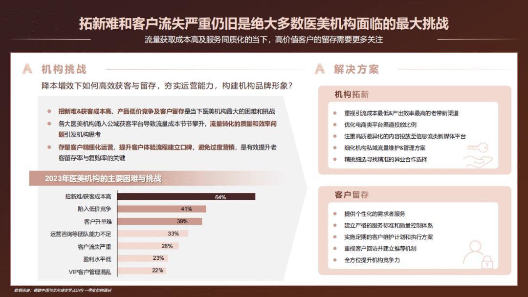 「热玛吉499、玻尿酸999」撞上「医美投诉平均3.4万」:双11轻医美囤项目对账党,付定金前先把价梯、门店、退路这三本账对完