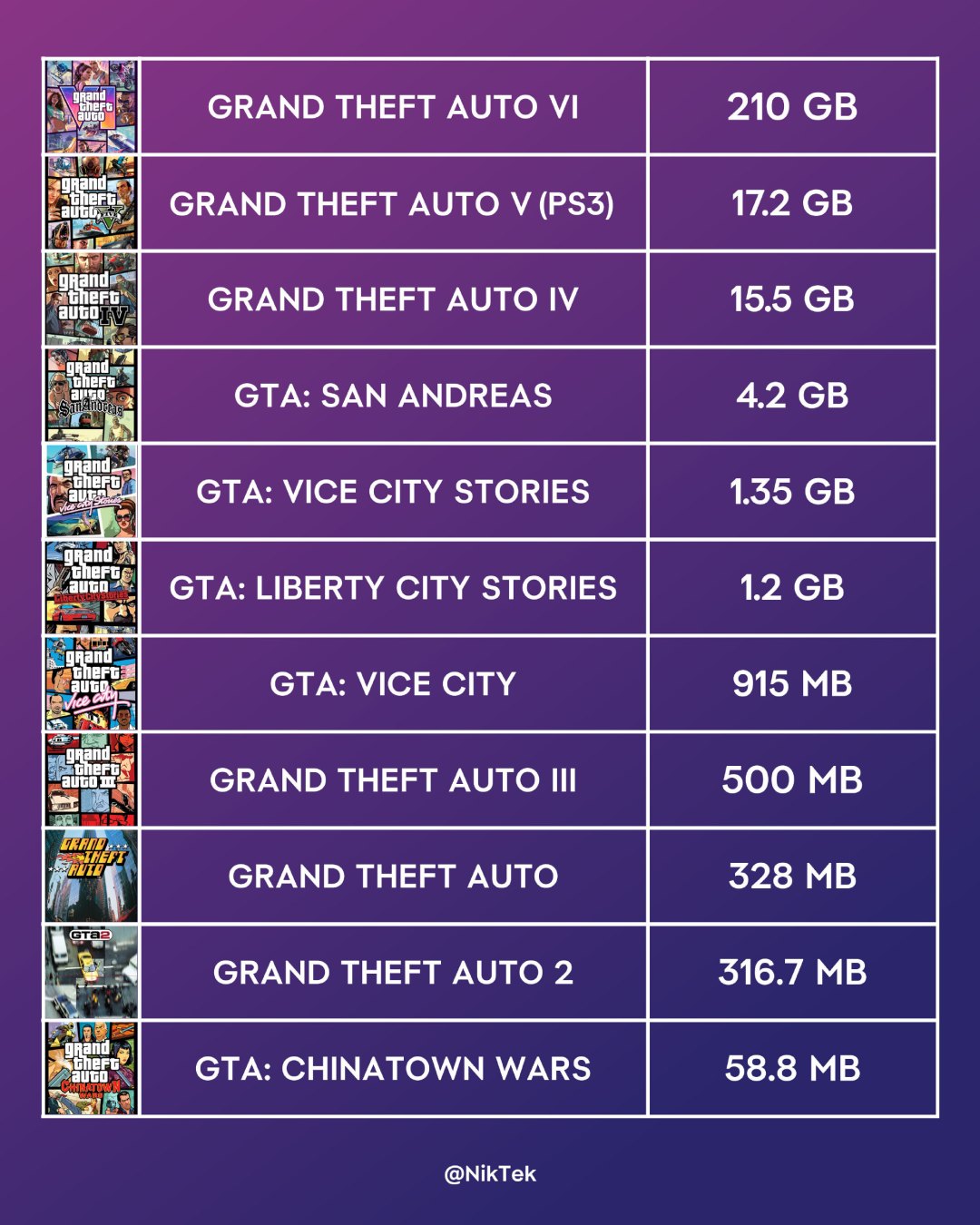 GTA6曝210GB,撞上固态最贵的一年:先分清哪些数字是真的,再决定双11买不买