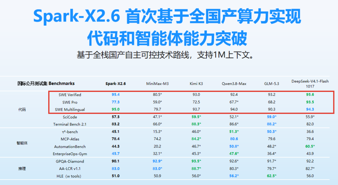 10亿Token免费薅!纯血国产模型杀到,跑Claude Code实测真香