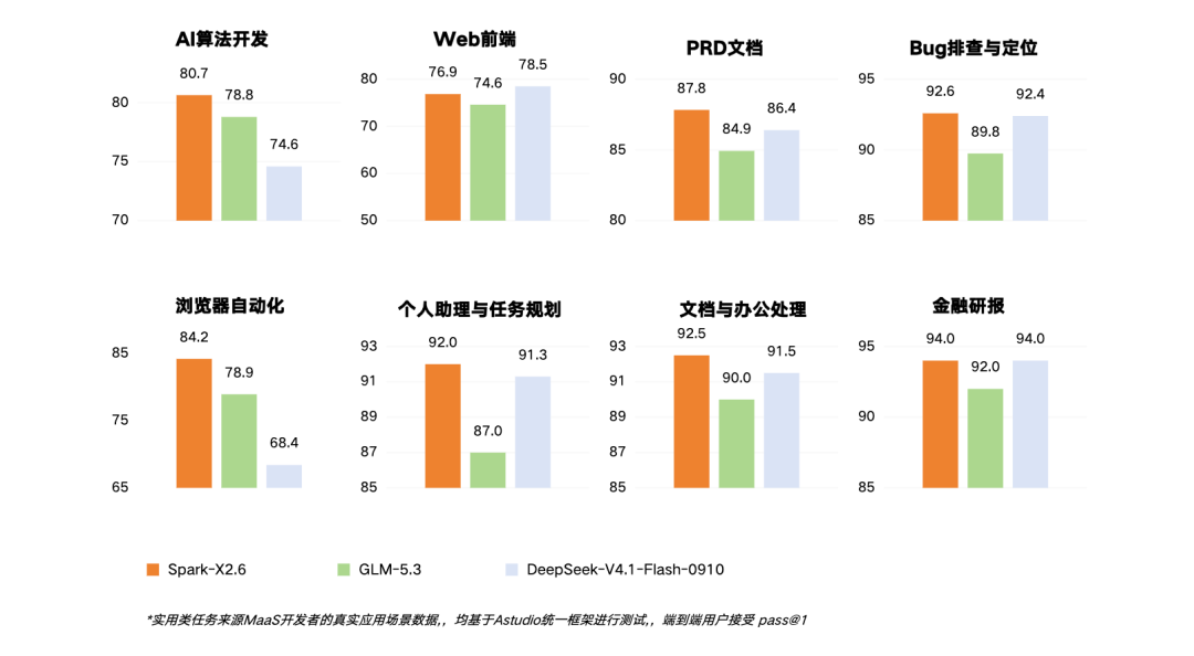 10亿Token免费薅!纯血国产模型杀到,跑Claude Code实测真香