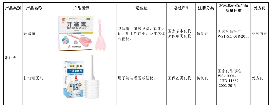 几块钱的开塞露抹脸:先润,后干