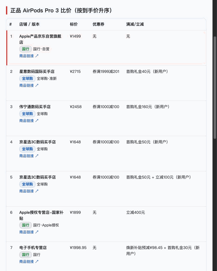 10亿Token免费薅!纯血国产模型杀到,跑Claude Code实测真香