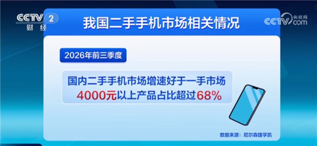 内存涨价带火二手手机!99新手机成华强北抢手货 iPhone 15 Pro Max逆势涨500