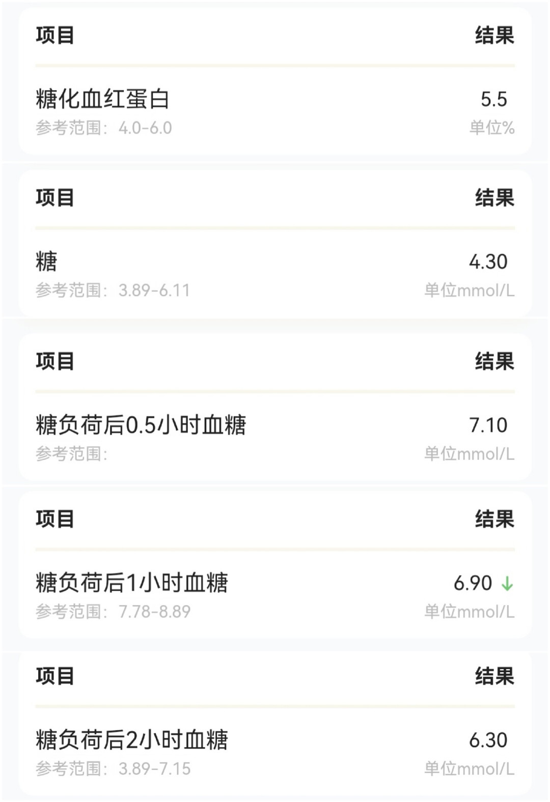 手表三次提示“疑似糖尿病”,空腹6.6、糖化4.7:这两个数打架,先别急着买血糖仪