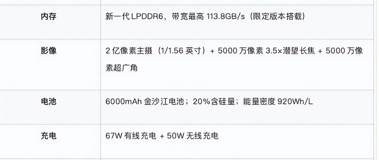小米18 Fold配置拉满，我却劝你冷静！原因是大多数人不需要