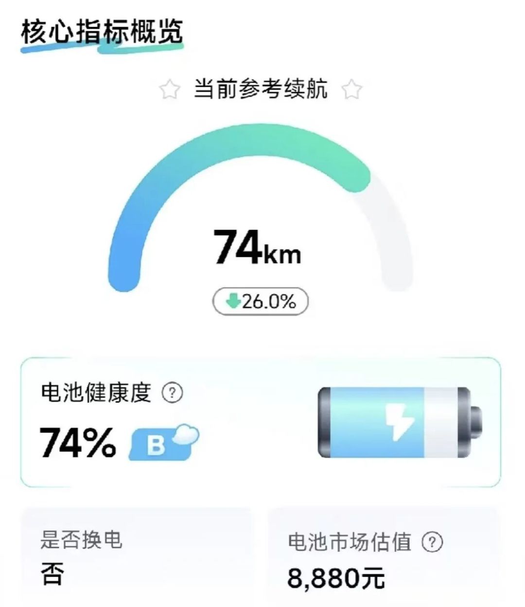 换一块电池11.8万，整车才25万：第一批电车过保，先算清这笔账