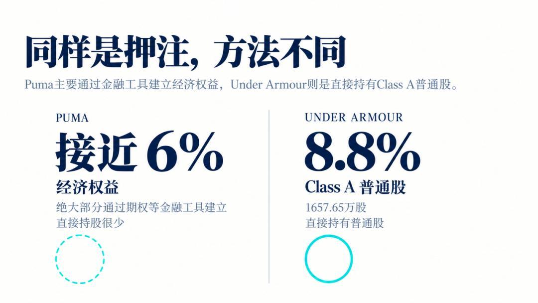 307块的安德玛羽绒服,和一条18秒的腰旗广告