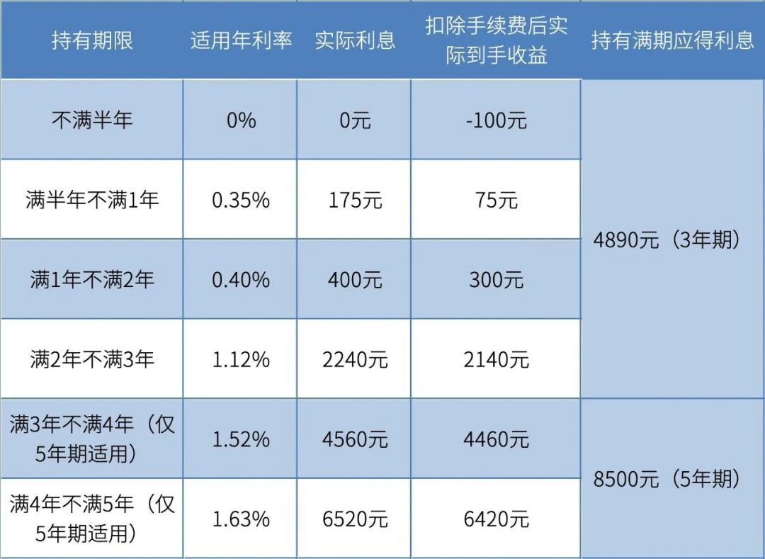大额存单重回货架,利率却比定存还低:这波