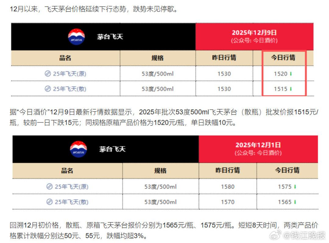 i茅台“每日快乐”刷屏,黄牛转手只剩11到41元:飞天还要不要定闹钟抢?先看懂三层价格账本